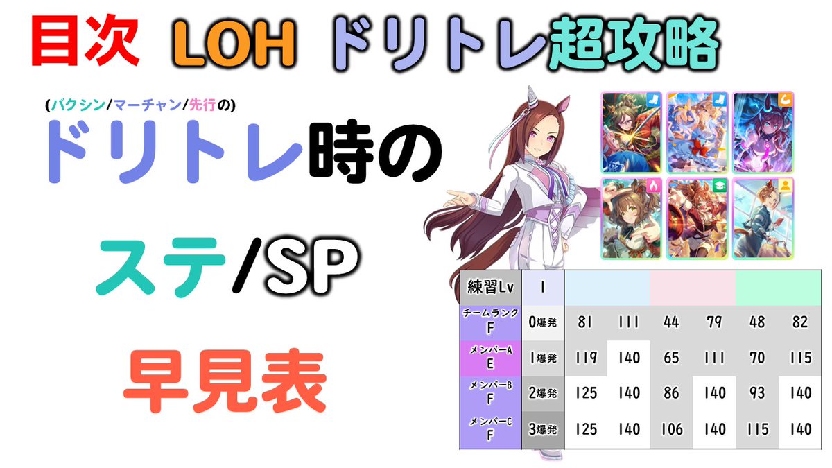 【最終価格】ウマ娘　福箱【破格！早い者勝ち】 FANBOX 高額支援者向けに、 LOH短距離 主要ウマ娘の全期間のドリトレ
