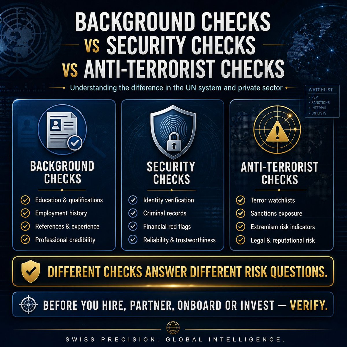 Swiss_Security's tweet photo. 🔍 Background Checks vs. Security Checks vs. Anti-Terrorist Checks — What Is the Difference?
🔥 In high-risk hiring, investments, partnerships, executive protection, and international operations, one simple CV or passport copy is not enough. The UN system makes a clear distinction between several types of checks - and the private sector should understand the difference too:
✅ Background Checks
Verify whether a person’s education, employment history, professional experience, qualifications, memberships, references, and declared profile are accurate and credible.
🛡️ Security Checks
Go deeper into risk: identity verification, criminal records, commercial records, financial red flags, bankruptcy, credit-related issues, and overall reliability or trustworthiness.
🚨 Anti-Terrorist Checks
Screen individuals or entities against relevant terrorism, sanctions, and high-risk watchlists to identify potential exposure to terrorism financing, extremist networks, sanctioned parties, or reputational risk.
⚖️ Why does this matter?
Because not every check answers the same question:
1️⃣ A background check asks: “Is this person who they claim to be professionally?”
2️⃣ A security check asks: “Can this person be trusted in a sensitive role or environment?”
3️⃣ An anti-terrorist / sanctions check asks: “Could this relationship expose you to serious legal, financial, or reputational consequences?”

☑️ At Swiss Security Solutions, we support companies, investors, family offices, executives, HNWIs/UHNWIs, and international clients with professional due diligence, background checks, security screening, intelligence gathering, asset verification, and risk investigations.

✅ No assumptions. No blind trust. No unnecessary exposure. 🇨🇭 Swiss precision. Global intelligence. Court-ready and decision-ready reporting.

🫆 Before you hire, invest, partner, onboard, promote, or trust - verify. 👓
🌐 https://t.co/WaLmAfZpHz
📲 https://t.co/CJRCTzM9xC

#BackgroundChecks #SecurityChecks #DueDiligence #AntiTerrorism #SanctionsScreening #RiskManagement #CorporateSecurity #PrivateInvestigations #IntelligenceGathering #Compliance #KYC #AML #ExecutiveProtection #SwissSecuritySolutions #Switzerland #GlobalRisk #FraudPrevention #InvestorProtection