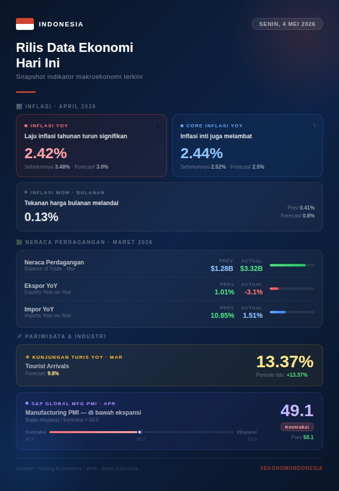 Curhat Invest tweet media