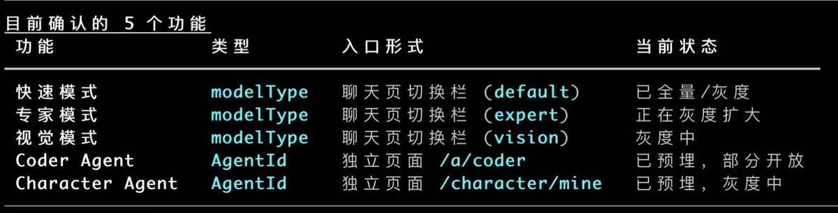 Teortaxes▶️ (DeepSeek 推特🐋铁粉 2023 – ∞) tweet media