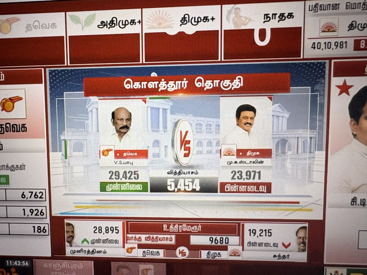 அநிருத்தபிரம்மராயர் 2.0 tweet media