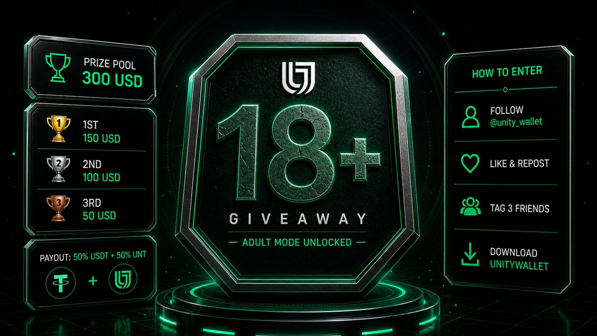 unity_wallet's tweet image. 🔞 18+ Giveaway of 2026

Not that kind of 18+.

This is Giveaway #18.
The community is older now.
More active. More serious. More dangerous.

This round goes to the most active people in the community.
And yes, rewards are involved .

💰 Prize pool: 300 USD
🥇 1st — 150 USD
🥈