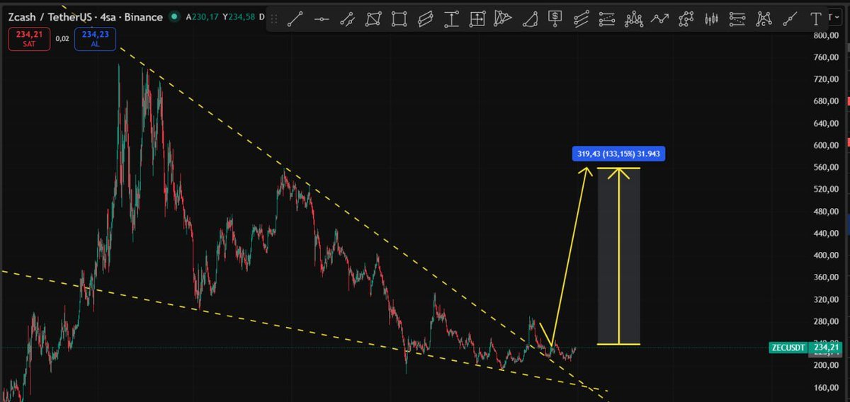 Cyriptoman4's tweet image. #ZEC 🔥🔥🔥   #beforeafter 👏👏

Analiz Gibi Analiz Oldu 👏👏

#ZEC  210 $  DAN -  430 $ A GELEREK % 100 YAPTI.

dEGERLENDİRENLERİ TEBRİK EDERİM..