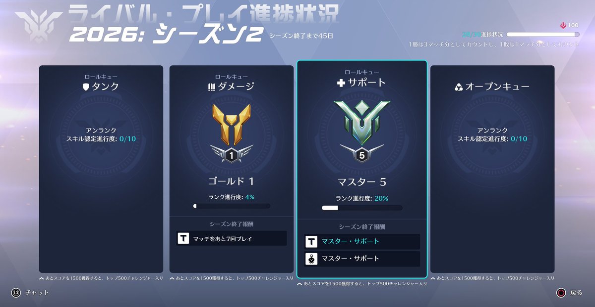 hitsuji909's tweet photo. OW復帰後久しぶりにマスター来た！
DPSゴールドで恥ずかしいですが40代にしては頑張ってると思う🫪 https://t.co/LpL89IosiZ
