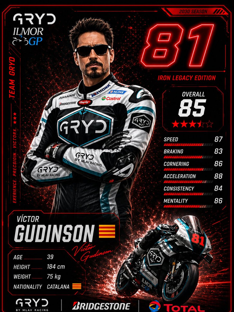 MundialSimGP 🏁 tweet media