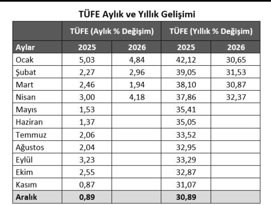 borsa tweet media