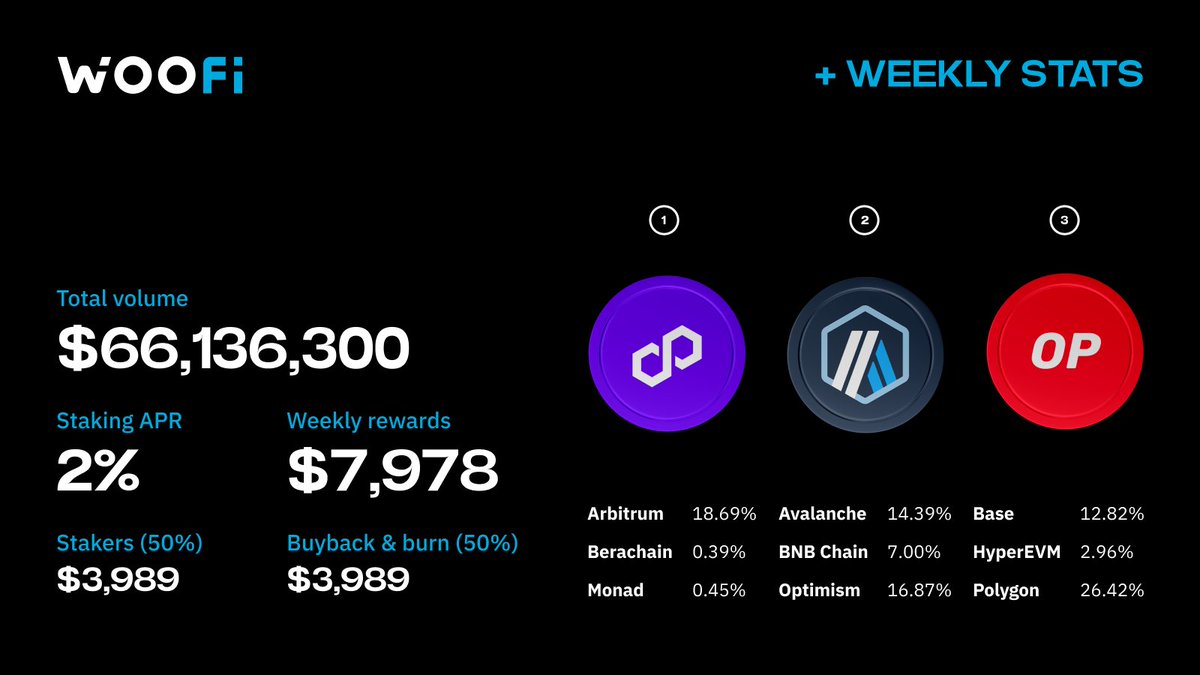WOOFi tweet media
