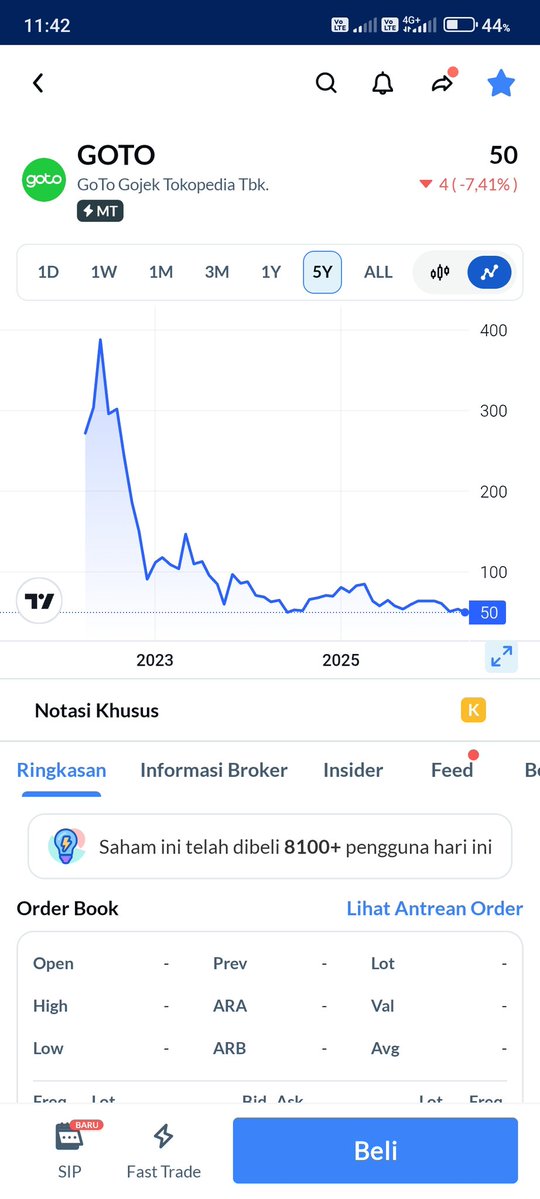 lianrlianii's tweet image. panjang turunnya tapi justru ngajarin soal sabar dan pentingnya nunggu konfirmasi #AplikasiAjaib #bigcap #tradingstrategy