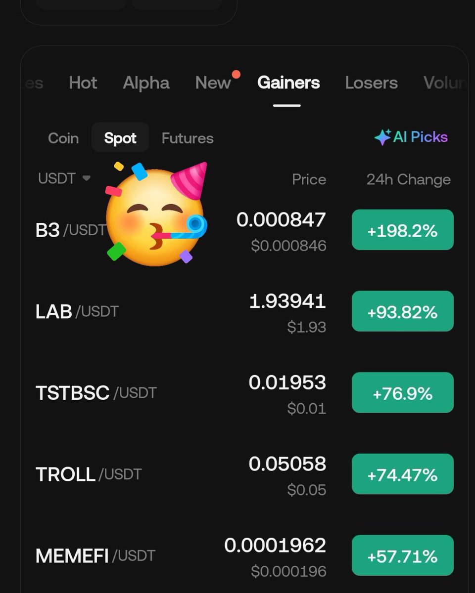 TIGER0568888's tweet image. #B3
حقق الهدف بالضبط بربح ١٩٠% على #kucoin
Achieved the tp exactly with a 190% profit on #kucoin
🥳🥳🥳