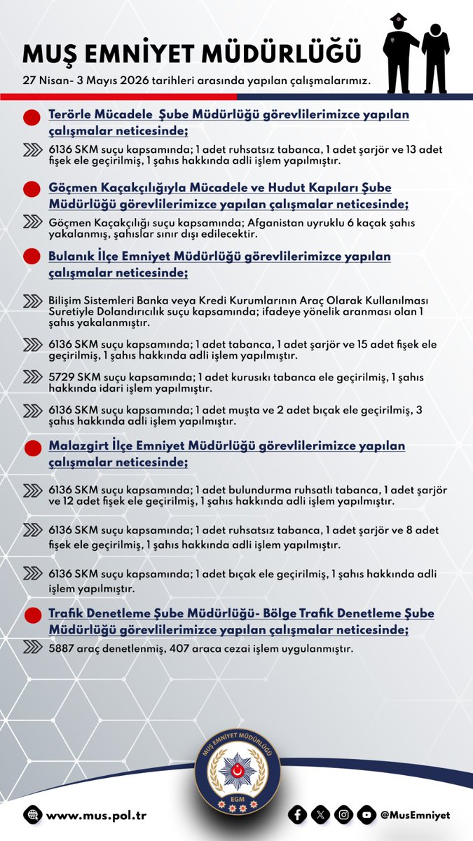 Muş Emniyet Müdürlüğü tweet media