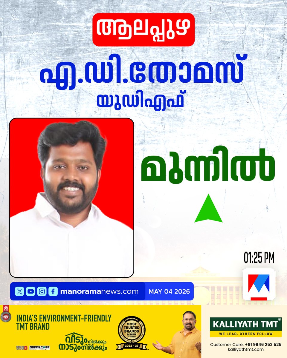 manoramanews's tweet photo. ആലപ്പുഴയില് എ.ഡി.തോമസ് മുന്നില് #Alappuzha #ADThomas #UDF #AssemblyElections2026 #CountingDay #ResultsWithManoramanews #Resultupdates2026 ഫലമറിയാം തത്സമയം📺
🟥 ▶️ Watch Manorama News Live: https://t.co/ZZ3mN4CDP9 https://t.co/Bla7Ak032w