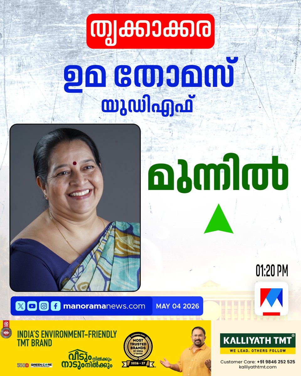 manoramanews's tweet photo. തൃക്കാക്കരയില്‍ യുഡിഎഫ് മുന്നില്‍ #Thrikkakara #UmaThomas #UDF #AssemblyElections2026 #CountingDay #ResultsWithManoramanews #Resultupdates2026 ഫലമറിയാം തത്സമയം📺
🟥 ▶️ Watch Manorama News Live: https://t.co/ZZ3mN4CDP9 https://t.co/pgdiLandCB