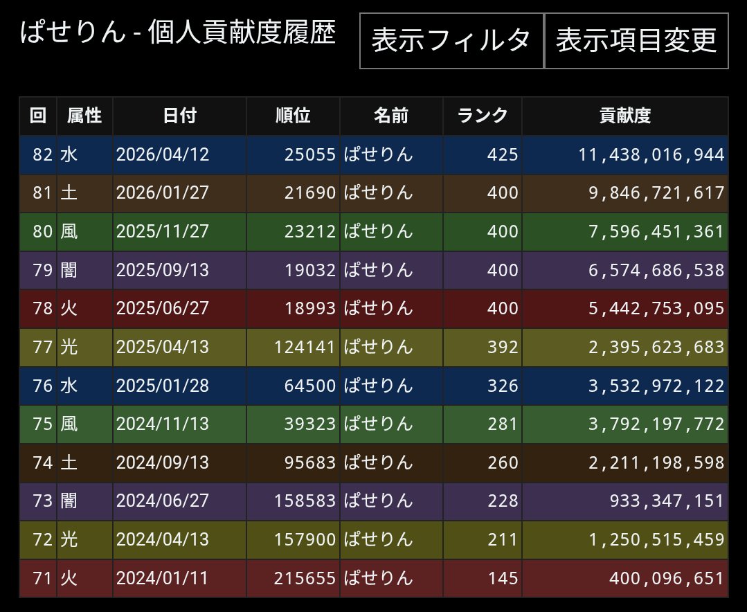 ぱせりん tweet media