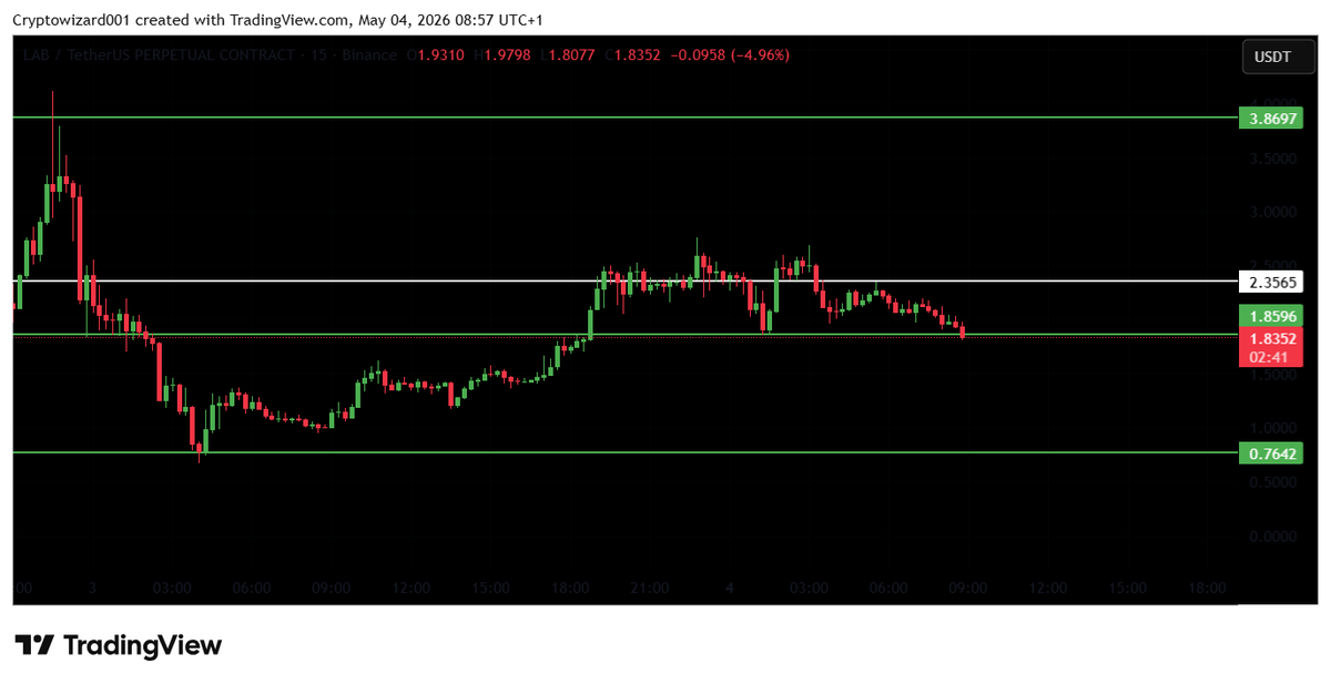 Cryptowizard101🟨 tweet media