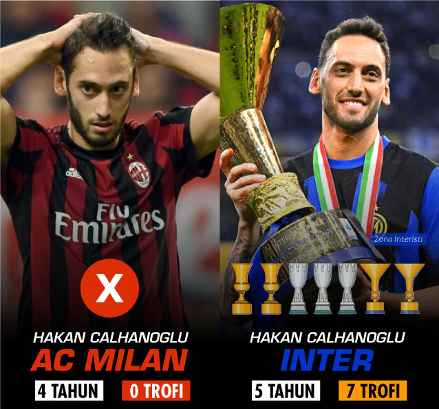 Zona Interisti ⭐⭐ tweet media