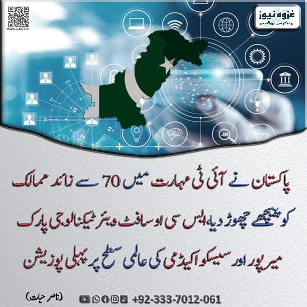Ghazwanews1222's tweet photo. پاکستان نے آئی ٹی مہارت میں 70 سے زائد ممالک کو پیچھے چھوڑ دیا،ایس سی او سافٹ ویئر ٹیکنالوجی پارک میرپور اور سیسکو اکیڈمی کی عالمی سطح پر پہلی پوزیشن

#Pakistan #ITSkills #DigitalPakistan #SCO #CiscoAcademy #Mirpur #BreakingNews #TechNews #SoftwareTechnology #GlobalRanking https://t.co/iQ8fjTKwjI
