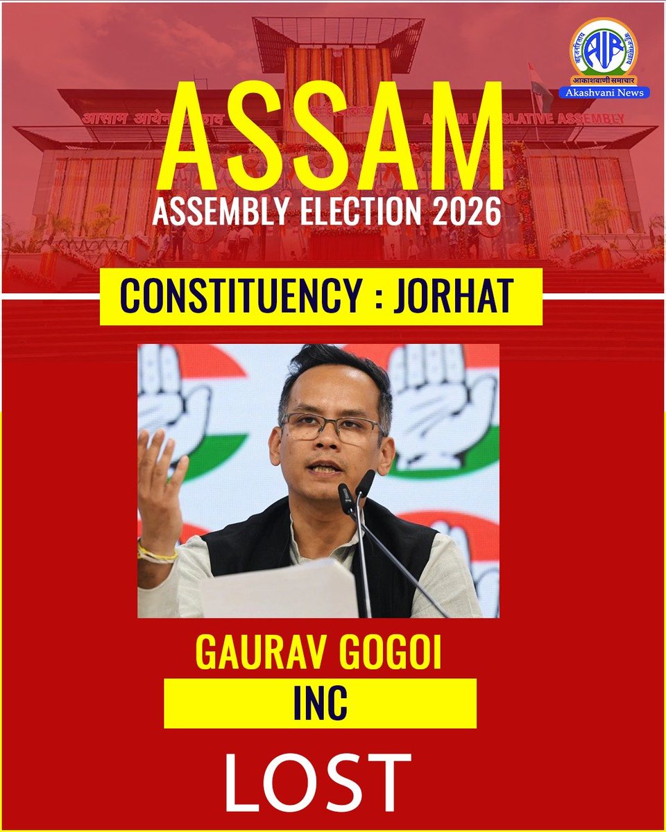 airnewsalerts's tweet photo. ।। #ResultsWithAkashvani ।। ASSAM 

INC Leader Gaurav Gogoi 𝐋𝐎𝐒𝐄𝐒 From Jorhat Seat.

#AkashvaniNews ।। #AssemblyElections2026 ।। #PollsWithAkashvani ।। #ElectionResult2026 ।। https://t.co/mmHktsQGXZ