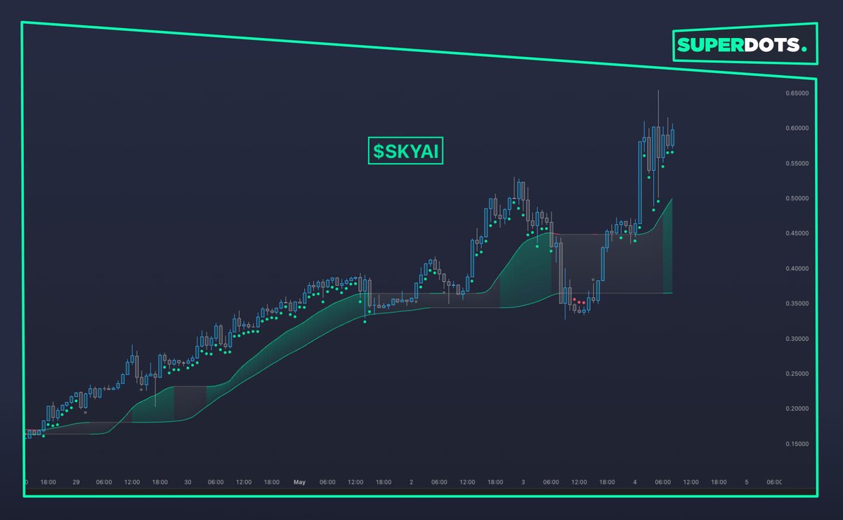 SuperDots Trader tweet media