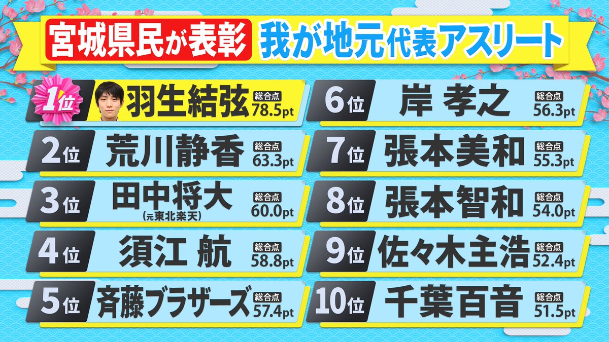 県民スポーツ栄誉賞★公式 tweet media