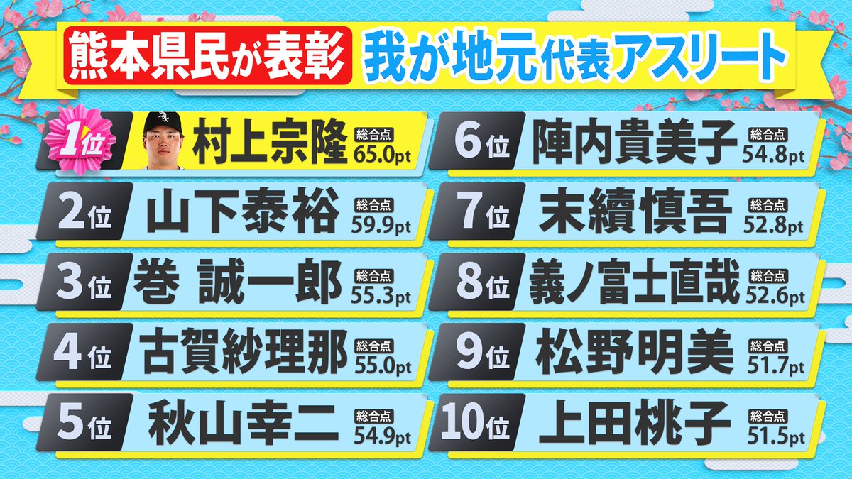 県民スポーツ栄誉賞★公式 tweet media