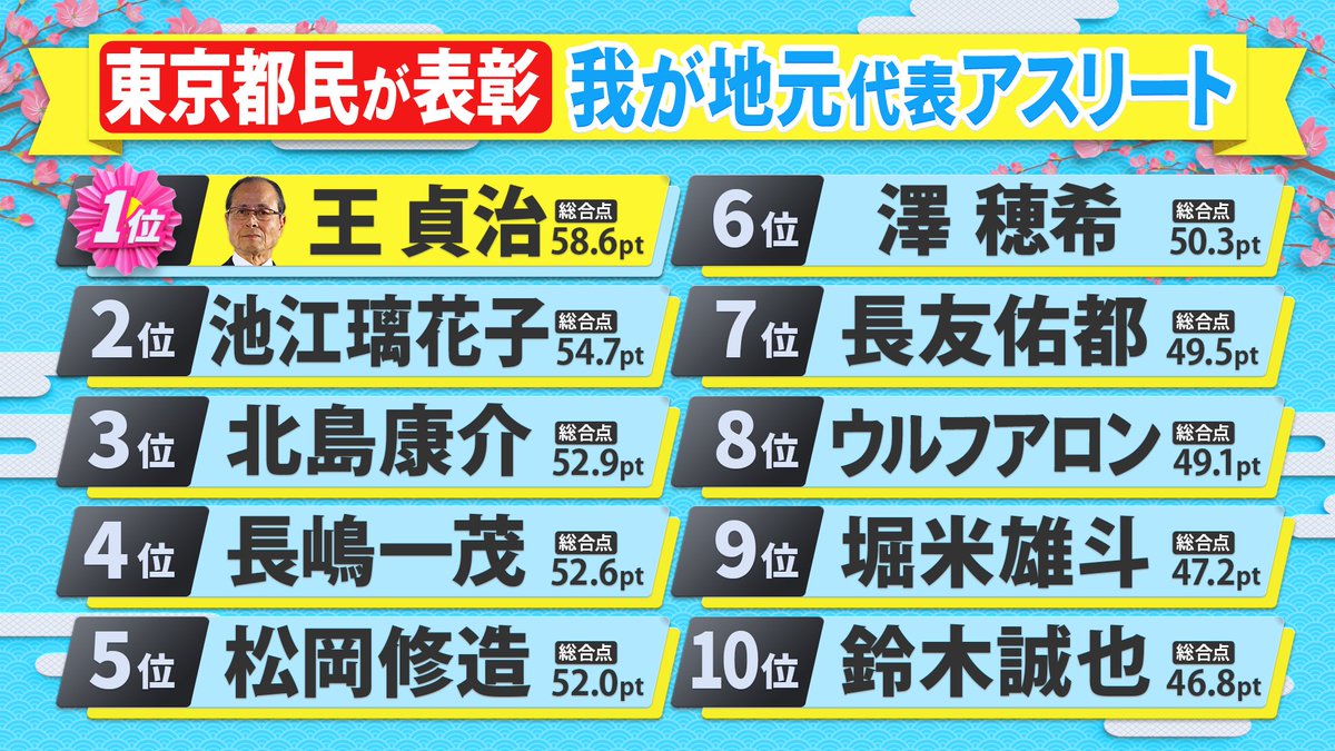 県民スポーツ栄誉賞★公式 tweet media
