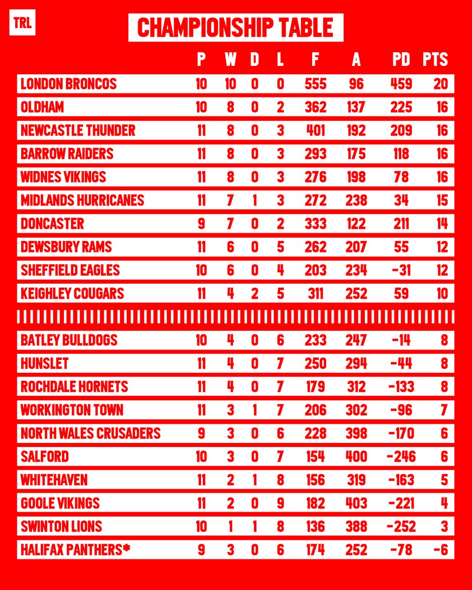 Total Rugby League tweet media