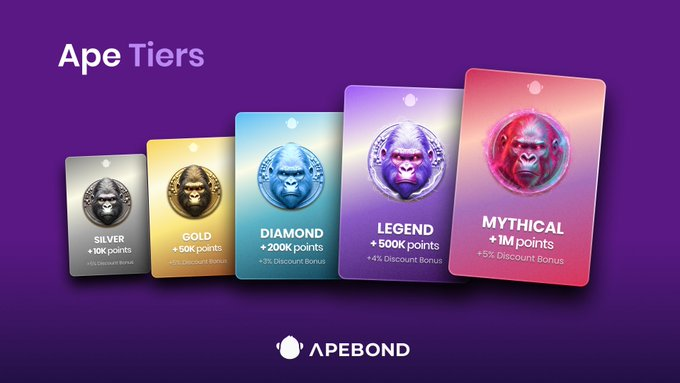 ken_minchie's tweet photo. . Locked my $ABOND → weekly USDT hits my wallet. But the real flex? Watching my veABOND points climb.
With @ApeBond's #ApeBoost it hits different:
🔸Started at Silver → felt the first boost
🔸Hit Gold → discounts stacking on every bond
🔸Grinding to Diamond → compounding edge unlocked
🔸Legend run → bonds hit different, yield + perks
🔸Mythical chase → max efficiency mode, 5% bonus
It’s not just yield. It’s progression. Every lock = rewards + tier climb + better deals. Feels like playing a game where the prize is real yield.
Start your journey here
https://t.co/Fj8qUcksTj