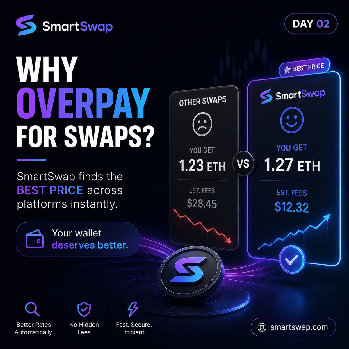 Swapwis's tweet image. Why overpay for swaps?
SmartSwap finds the BEST price across platforms instantly.
Your wallet deserves better.
#CryptoTrading #DeFiTools #SmartSwap