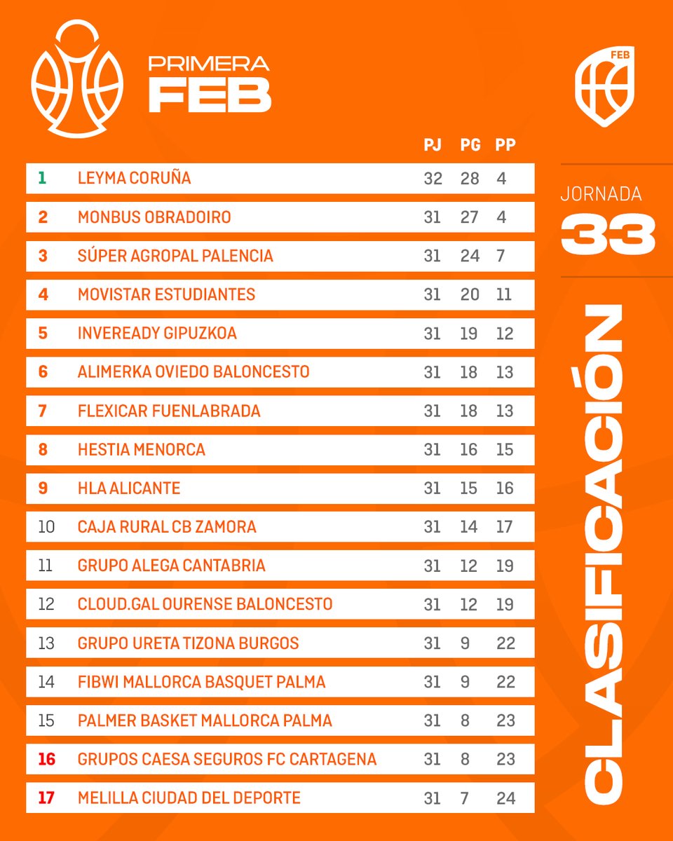 Baloncesto España tweet media