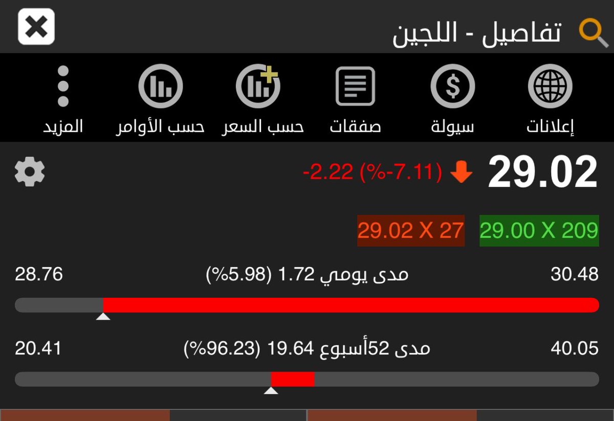 مصدر خاص/ للأسواق tweet media