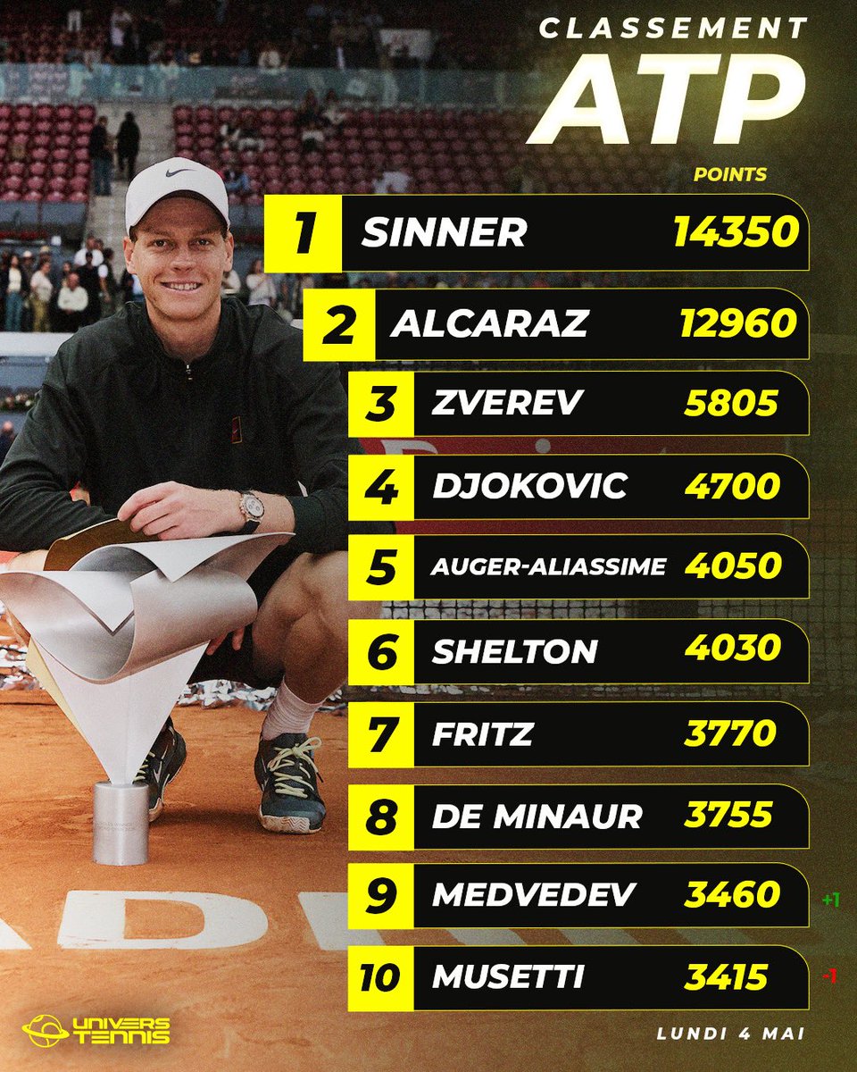 Univers Tennis 🎾 tweet media