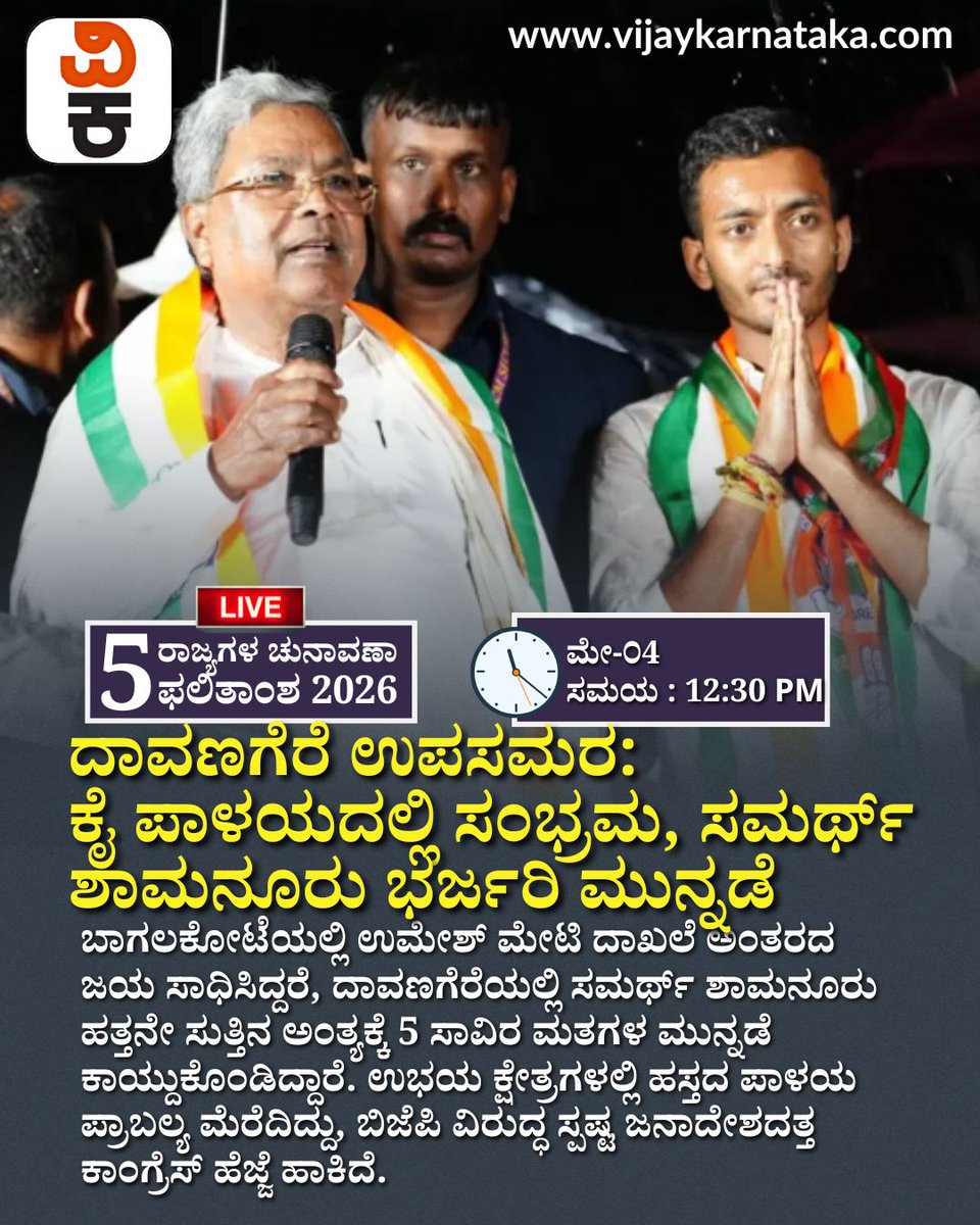 Vijaykarnataka's tweet photo. 👉 Karnataka Bypoll LIVE 

ಬಾಗಲಕೋಟೆಯಲ್ಲಿ ಉಮೇಶ್ ಮೇಟಿ ದಾಖಲೆ ಅಂತರದ ಭರ್ಜರಿ ಗೆಲುವು 

ದಾವಣಗೆರೆಯಲ್ಲಿ ಸಮರ್ಥ್ ಶಾಮನೂರು 10ನೇ ಸುತ್ತಿನ ಅಂತ್ಯಕ್ಕೆ 5 ಸಾವಿರ ಮತಗಳ ಮುನ್ನಡೆ

ಎರಡೂ ಕ್ಷೇತ್ರಗಳಲ್ಲಿ ಕಾಂಗ್ರೆಸ್ ಪ್ರಾಬಲ್ಯ 
 ಬಿಜೆಪಿ ವಿರುದ್ಧ ಸ್ಪಷ್ಟ ಜನಾದೇಶದ ಸುಳಿವು 

#KarnatakaBypoll #Congress #Bagalkot https://t.co/Tb0dCt54cn