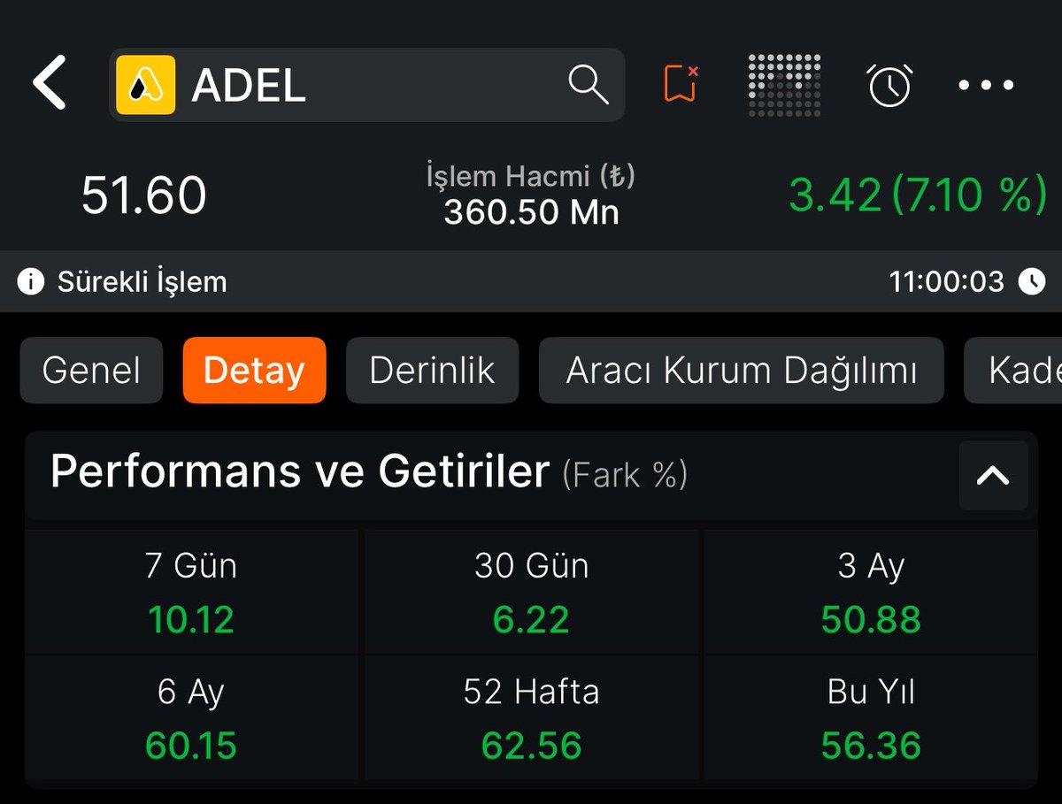takastanborsa's tweet photo. adamın biri çıksın seans açılmadan

 #adel yazsın %9.40 görsün.

aylardır kıpırdamayan #rubns yazsın %8 görsün. 

#gents hakkında kulis bilgileri yazsın arkadan %2.50 ile yarışa katılsın. 

#TUREX 8 liradan yazsın kısada 9 liralarda %15 yakalasın. 

diğer kısada vur-kaç yaptıklarımızı saymıyorum bile. 

ELHAMDÜLİLLAH, BU PASTADAN HEPİMİZ PAY ALACAĞIZ… 

#bist100 #bist #borsa