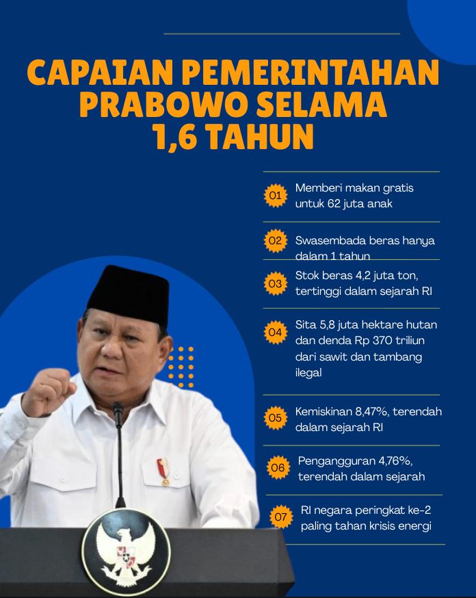rifki_taruna's tweet image. Angka pengangguran yang rendah mencerminkan kinerja maksimal dalam penciptaan lapangan kerja baru. #Kinerja #Indonesia #EkonomiRakyat