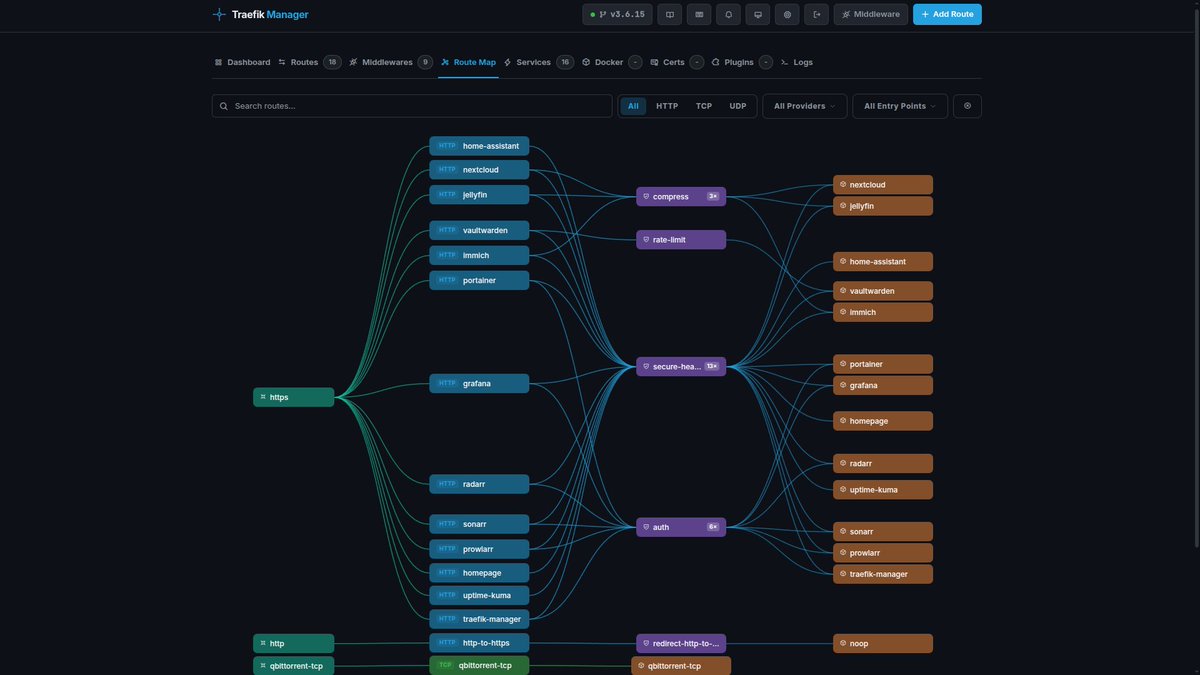 QingQ77's tweet photo. 为 Traefik 反向代理提供自托管 Web 管理界面，免去手编 YAML 的麻烦

https://t.co/jjdUsmXgwI

Traefik Manager 给 Traefik 加了个 Web 界面，路由、中间件、服务都能在浏览器里增删改，不用碰 YAML。仪表盘实时显示路由数和服务健康；可选拓扑图把入口→路由→中间件→服务串起来画连线。 https://t.co/kvAW1LRdVG