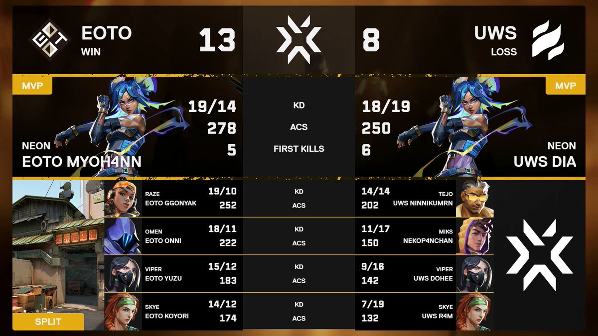 VALORANT Challengers Japan tweet media