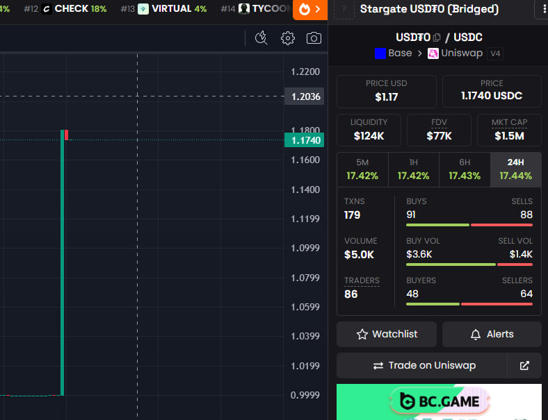 Web3MapInk's tweet photo. We caught a price spike in USDT0 (@StargateFinance , @tether ) today.

Alerts were sent within 10 seconds.
Chance of +$300.

L2 → Base Stargate bridge available at the time.

For real opportunities including bridge routes, fees, and slippage 👇
https://t.co/gJeuEyFFjf
