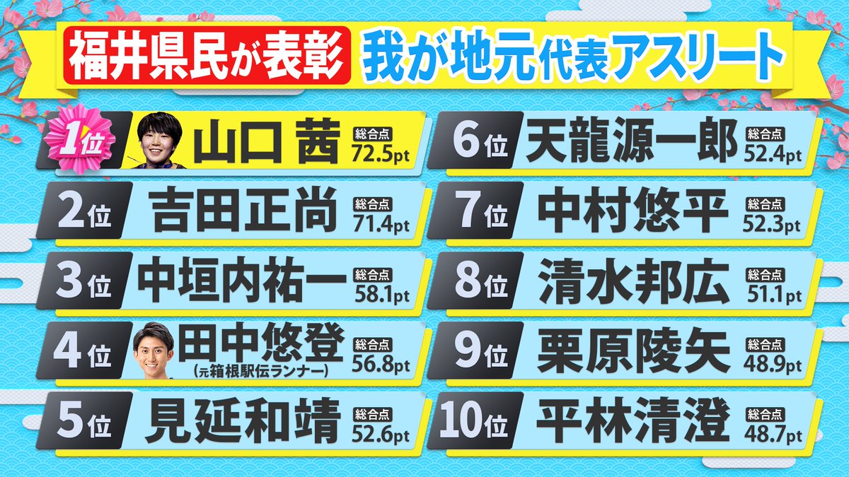 県民スポーツ栄誉賞★公式 tweet media