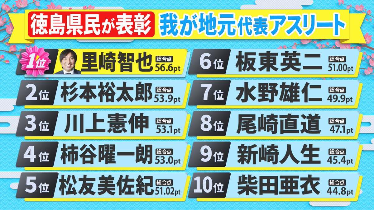 県民スポーツ栄誉賞★公式 tweet media