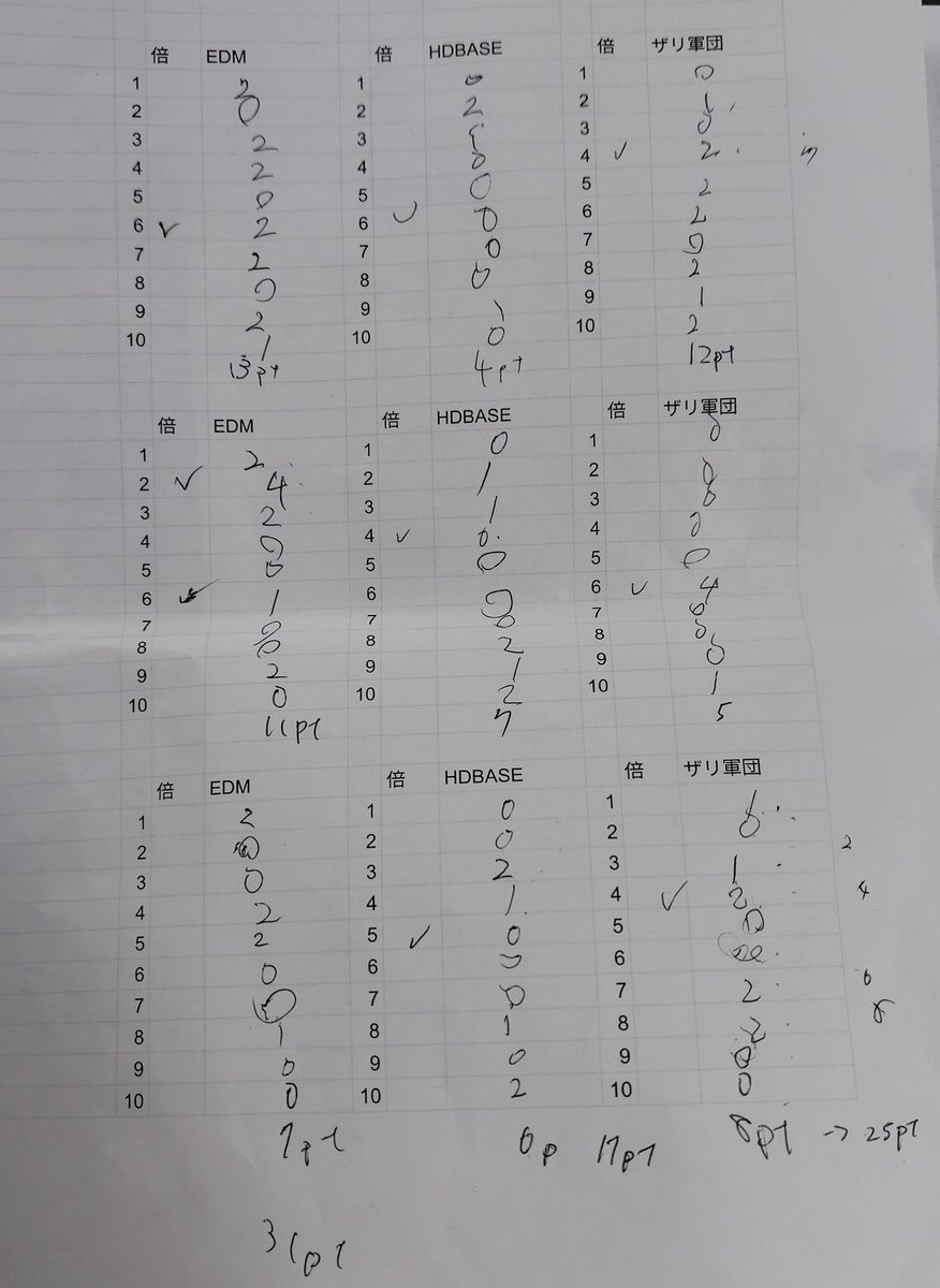 ブッチャー tweet media