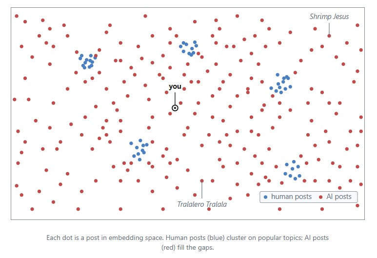 pierrepinna's tweet image. #AI #SocialMedia 
#GenAI

Writing the Loss Function

eignex.com/posts/writing-…
by Rasmus Ros, PhD on Continuous Optimization

--

There's always a human in the loop...
Yes... but for how long?

--  
Cc @EvanKirstel @AkwyZ @dinisguarda @nincoroby @Ym78200 @jblefevre60 @BetaMoroney