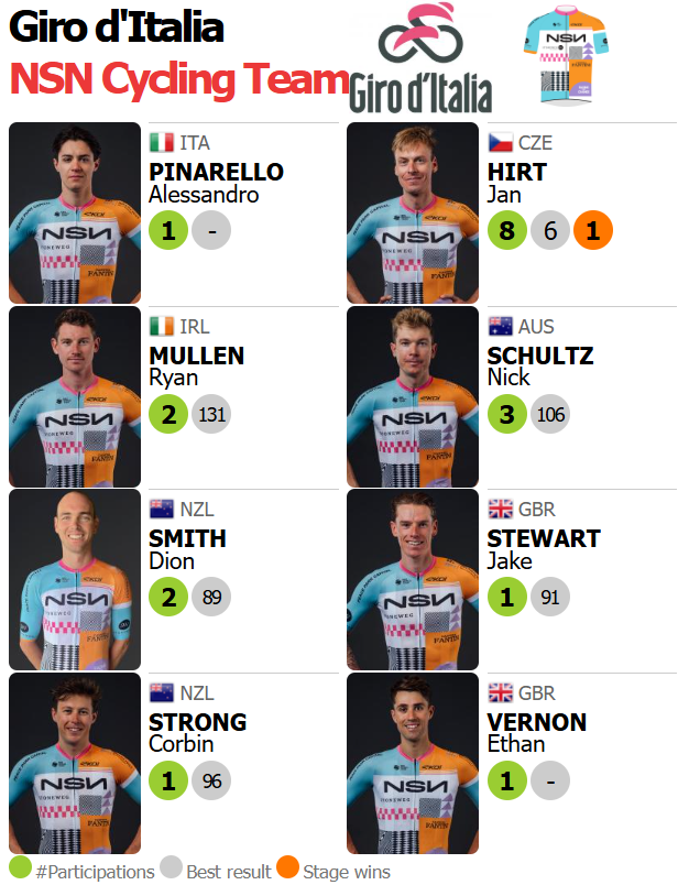 🟥🟥⬛️ ProCyclingStats.com tweet media