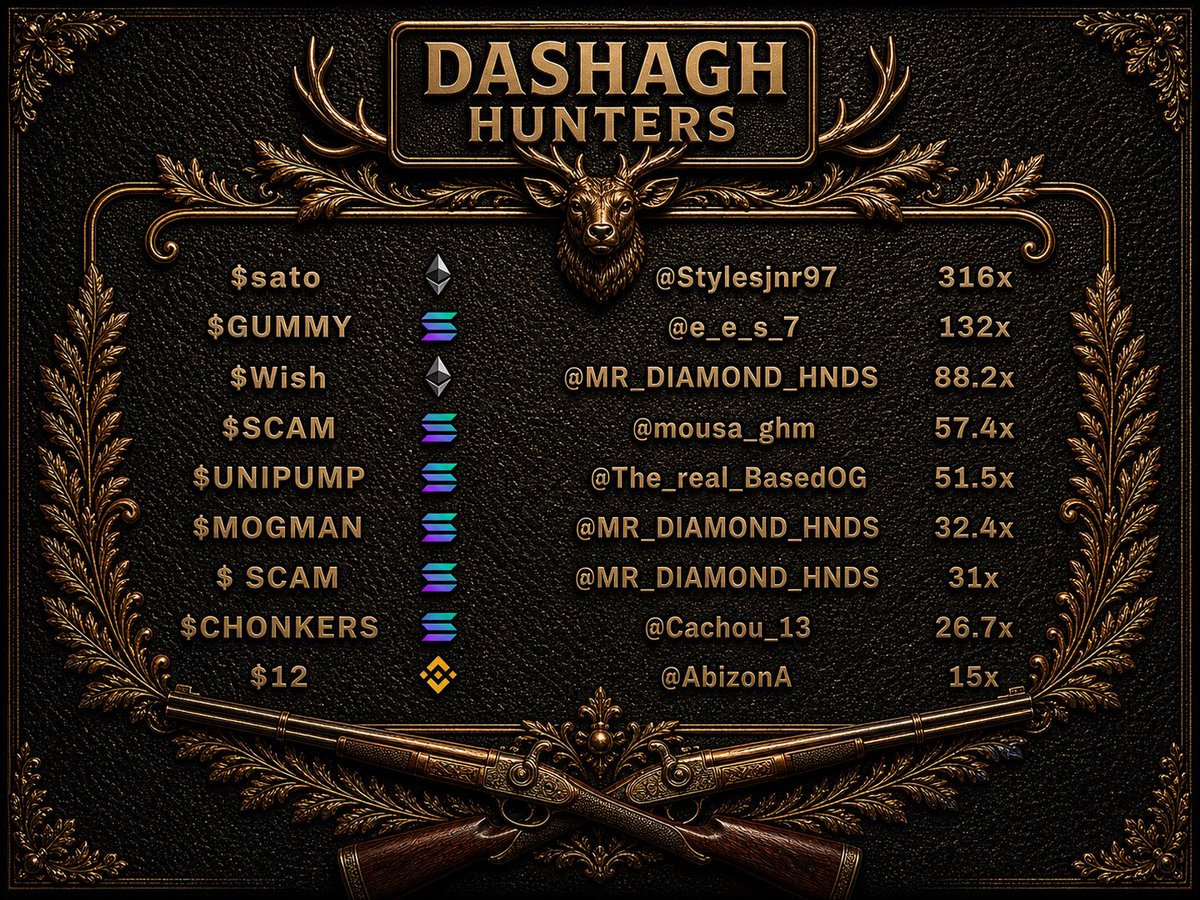 Dashagh_hunters tweet media