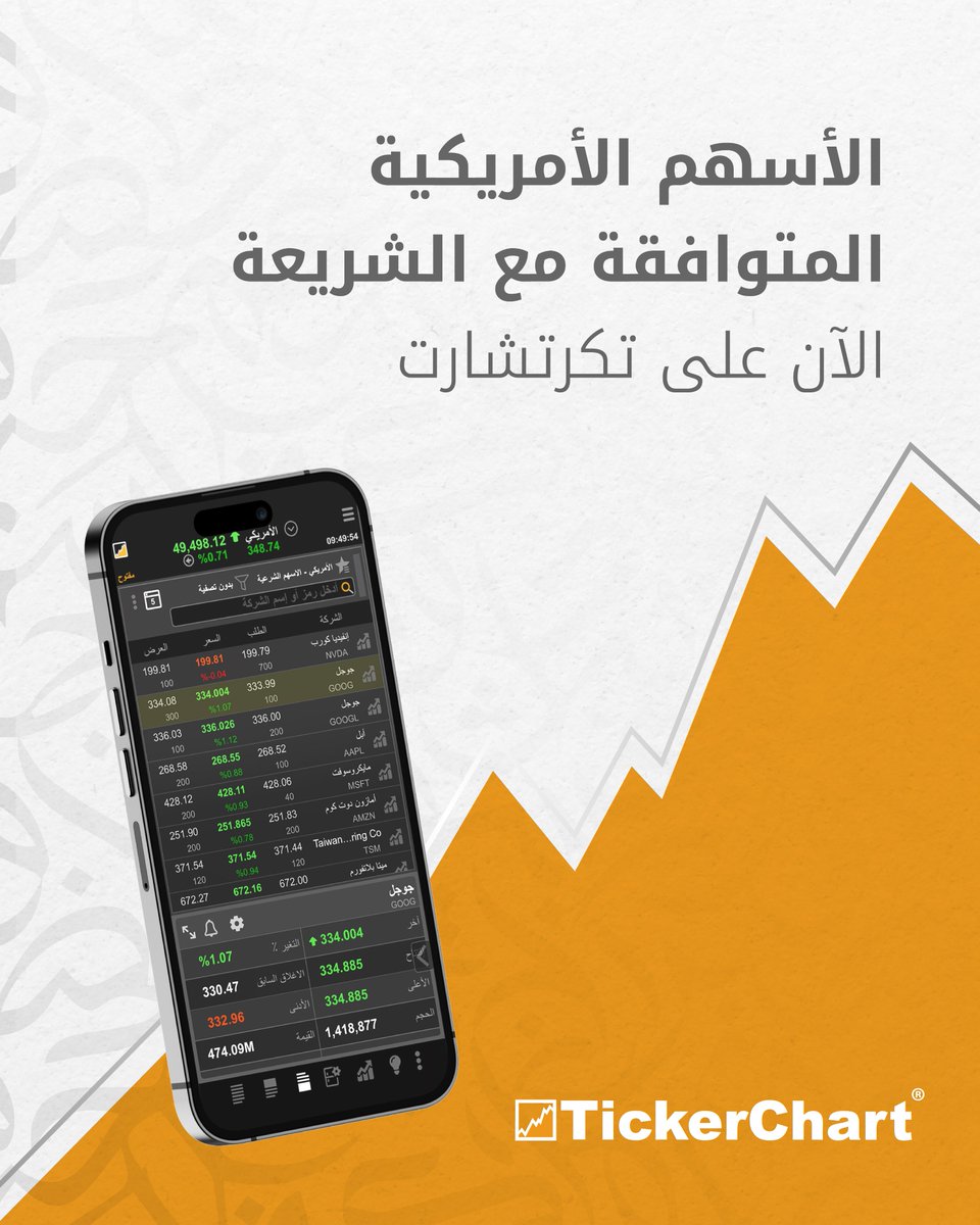 TickerChart tweet media