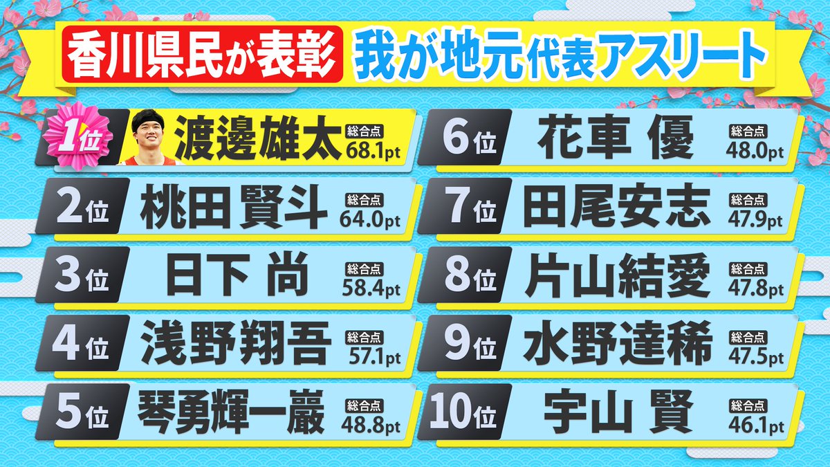 県民スポーツ栄誉賞★公式 tweet media