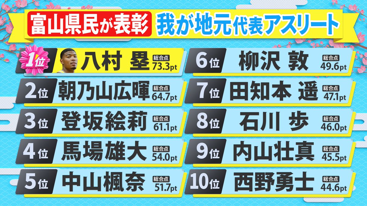 県民スポーツ栄誉賞★公式 tweet media