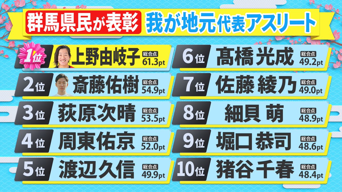 県民スポーツ栄誉賞★公式 tweet media