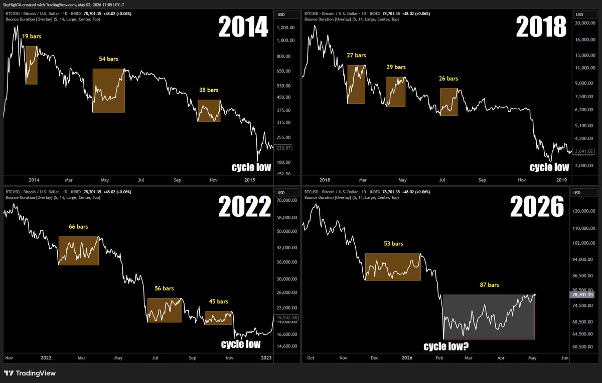Think it Crypto tweet media