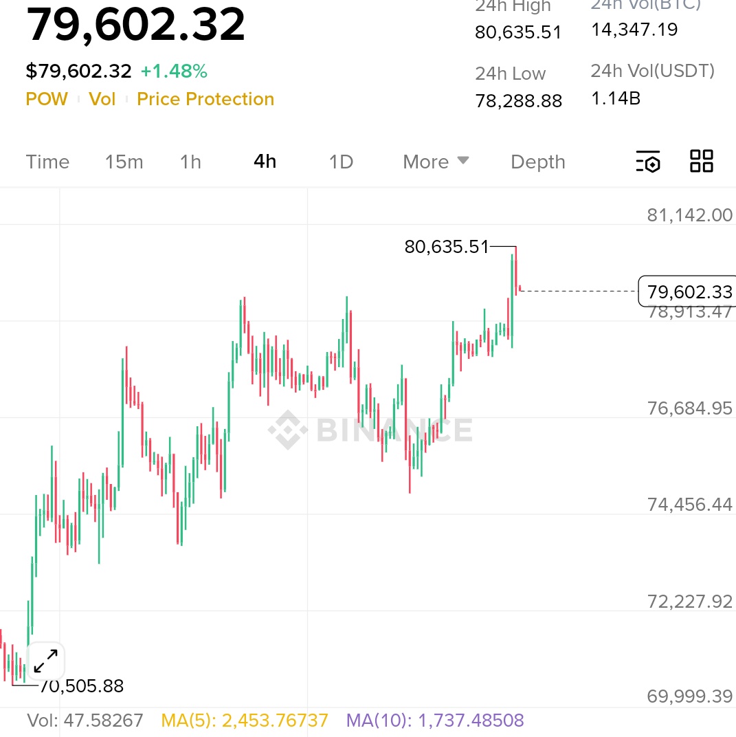 Crypto King👑💎 tweet media