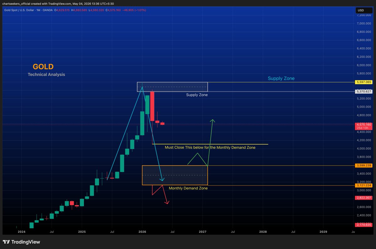 chartseekers tweet picture